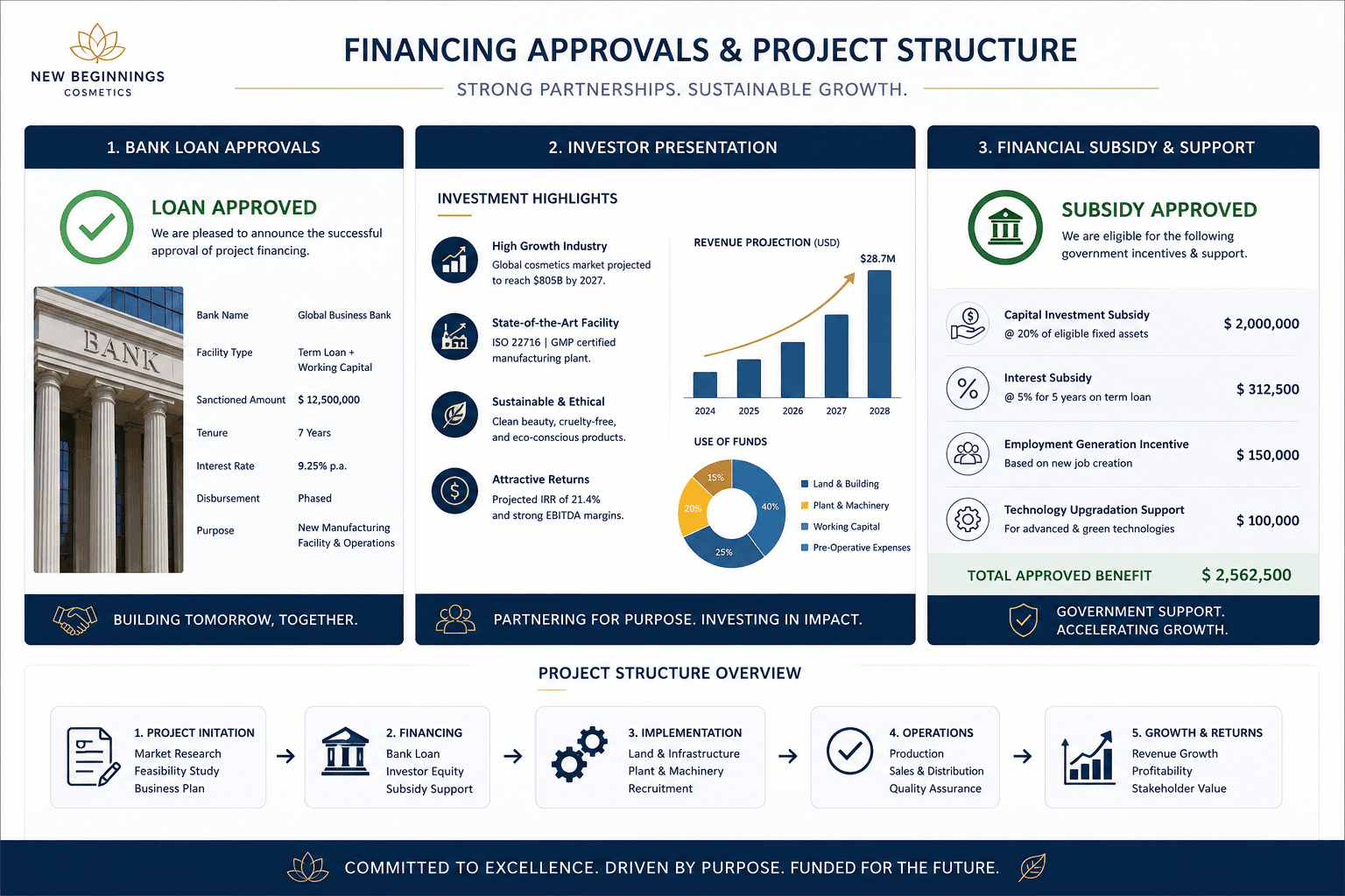 Funding Support